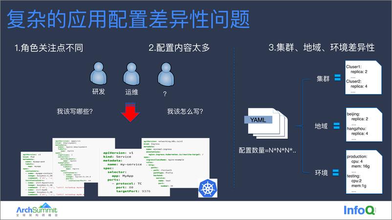 《云原生应用管理在阿里云的实践和挑战 胡志广》 - 第7页预览图