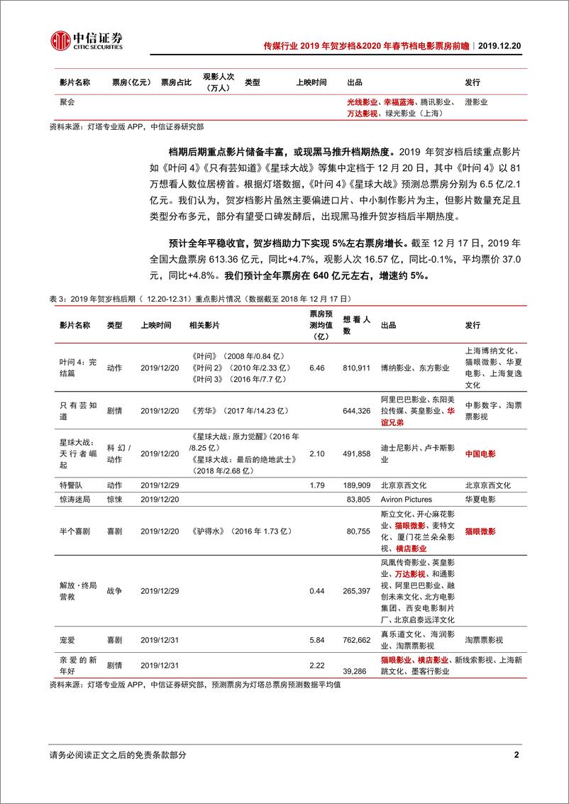 《传媒行业2019年贺岁档&2020年春节档电影票房前瞻：贺岁档助力全年稳增长，春节档有望再创史上最强-20191220-中信证券-12页》 - 第4页预览图