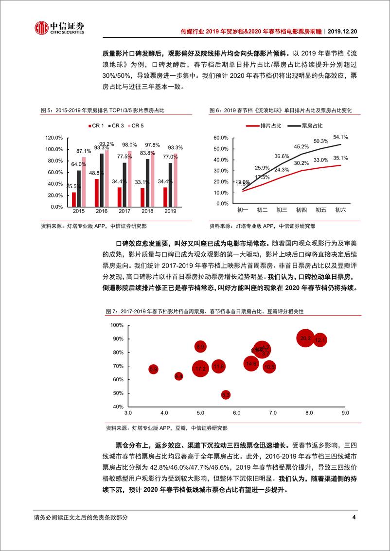 《传媒行业2019年贺岁档&2020年春节档电影票房前瞻：贺岁档助力全年稳增长，春节档有望再创史上最强-20191220-中信证券-12页》 - 第6页预览图