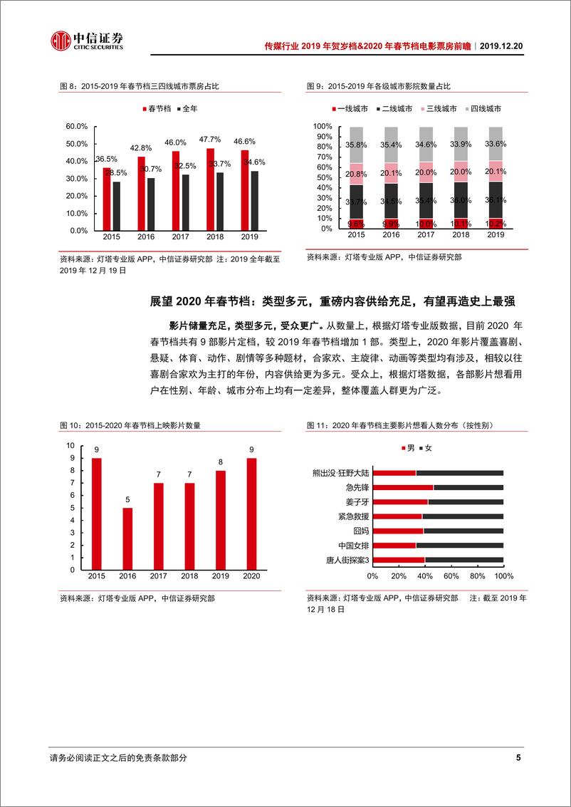 《传媒行业2019年贺岁档&2020年春节档电影票房前瞻：贺岁档助力全年稳增长，春节档有望再创史上最强-20191220-中信证券-12页》 - 第7页预览图