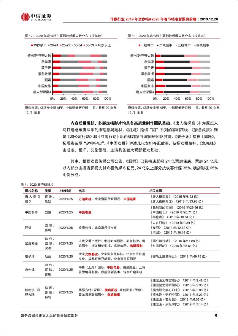 《传媒行业2019年贺岁档&2020年春节档电影票房前瞻：贺岁档助力全年稳增长，春节档有望再创史上最强-20191220-中信证券-12页》 - 第8页预览图