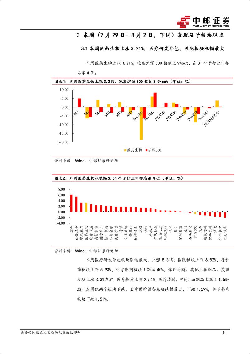 《医药生物行业报告：医保利好政策密集发布，医药生物整体明显反弹-240804-中邮证券-16页》 - 第8页预览图