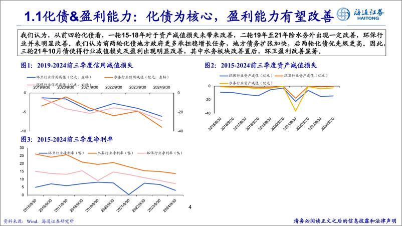 《环保行业：地方化债解后顾之忧，绿色金融助美丽中国-241119-海通证券-15页》 - 第4页预览图