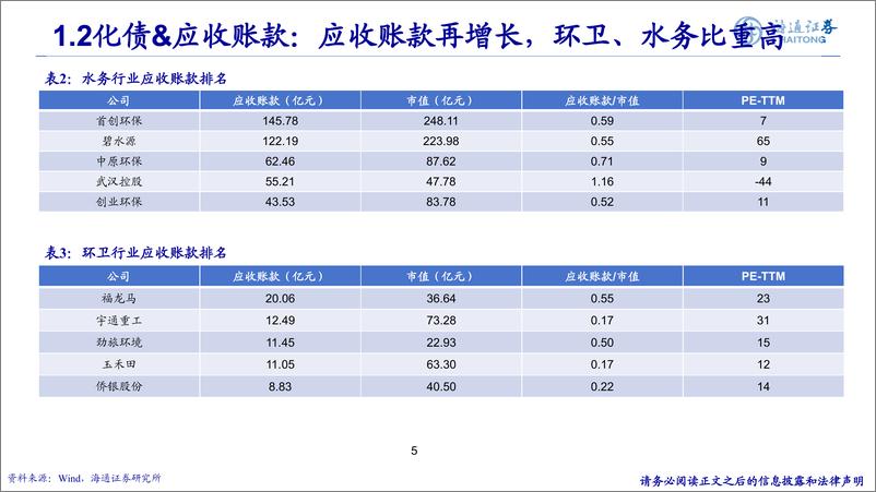 《环保行业：地方化债解后顾之忧，绿色金融助美丽中国-241119-海通证券-15页》 - 第5页预览图