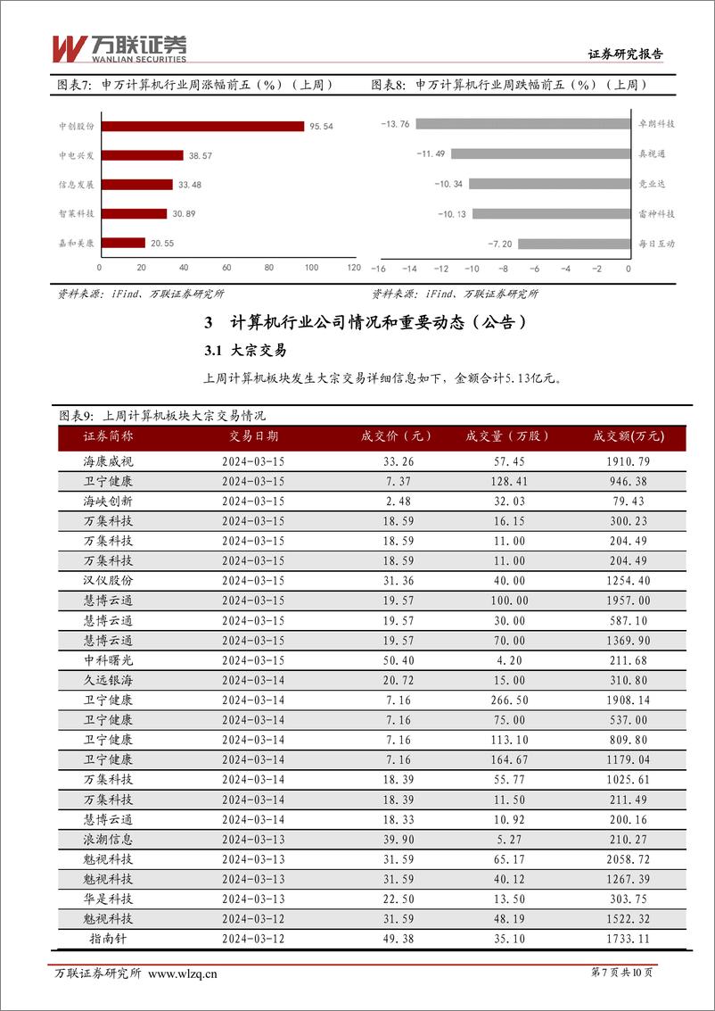 《202404月更新-苹果推出MM1多模态AI大模型，继续关注数智化产业机遇》 - 第7页预览图