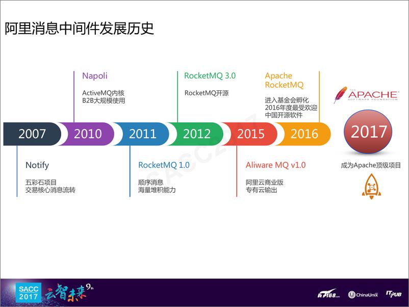 《金吉祥：万亿级数据洪峰下的消息引擎》 - 第4页预览图