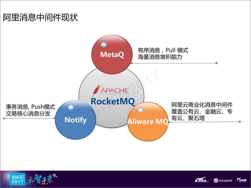 《金吉祥：万亿级数据洪峰下的消息引擎》 - 第5页预览图