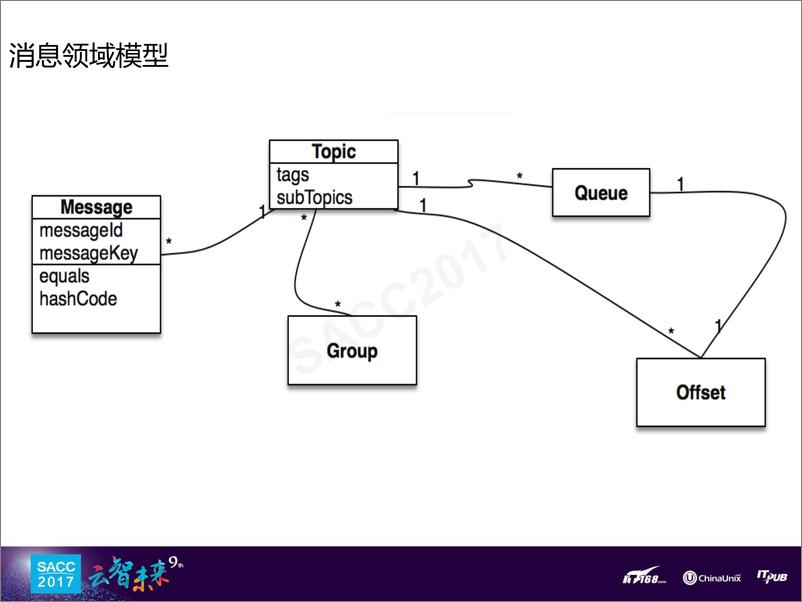 《金吉祥：万亿级数据洪峰下的消息引擎》 - 第7页预览图