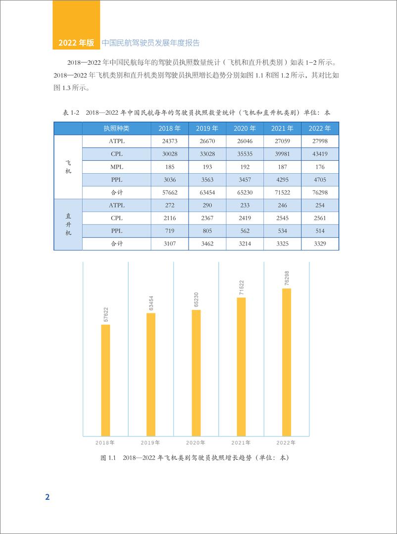 《中国民航驾驶员发展年度报告2022年版-117页》 - 第6页预览图