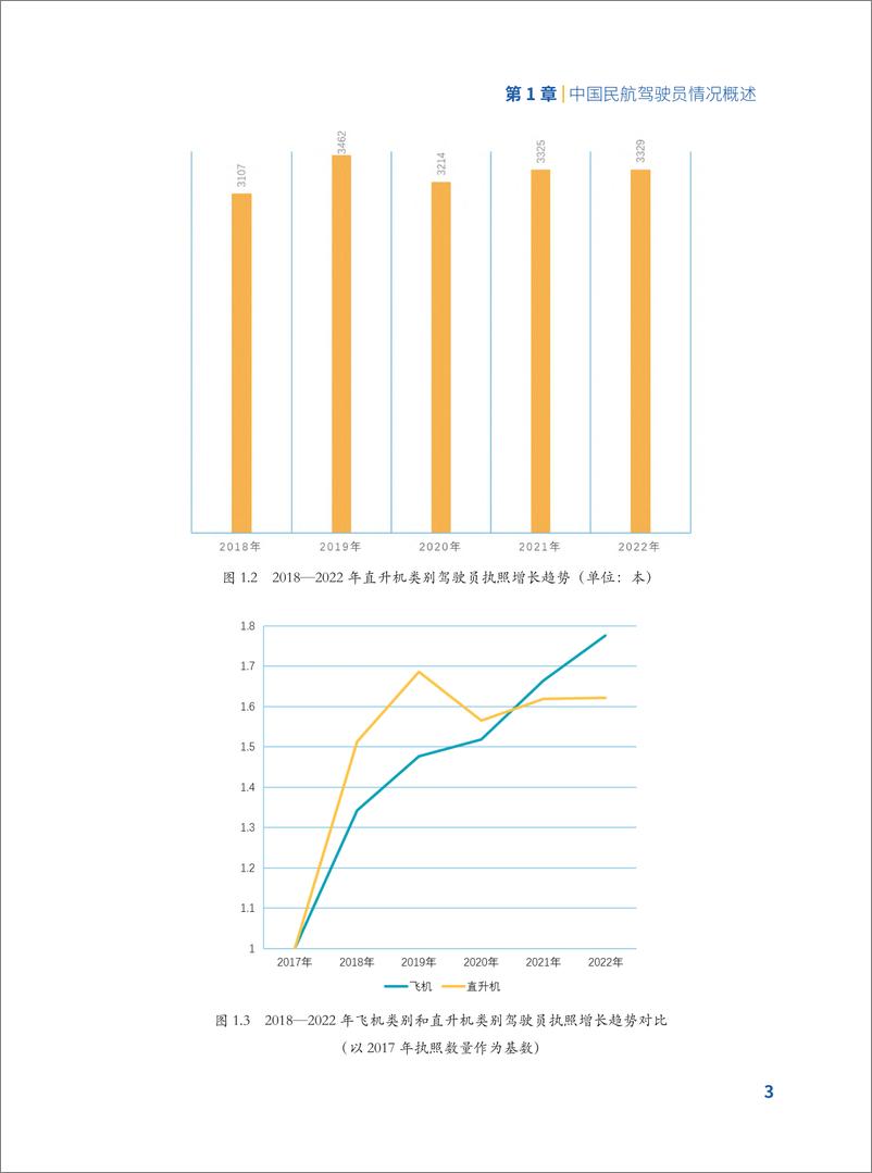 《中国民航驾驶员发展年度报告2022年版-117页》 - 第7页预览图