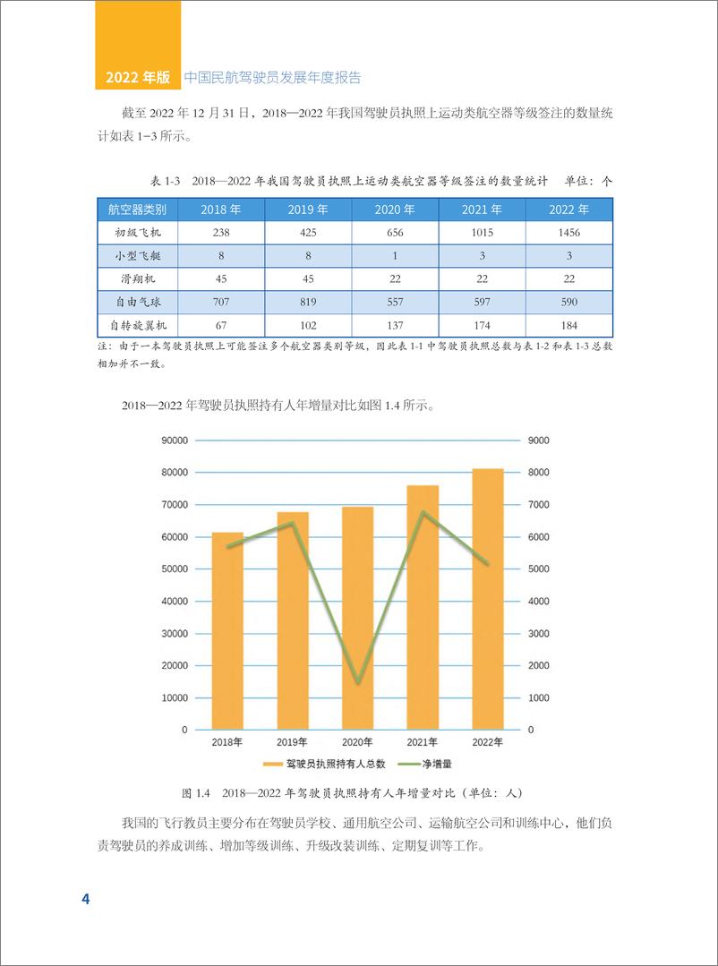 《中国民航驾驶员发展年度报告2022年版-117页》 - 第8页预览图