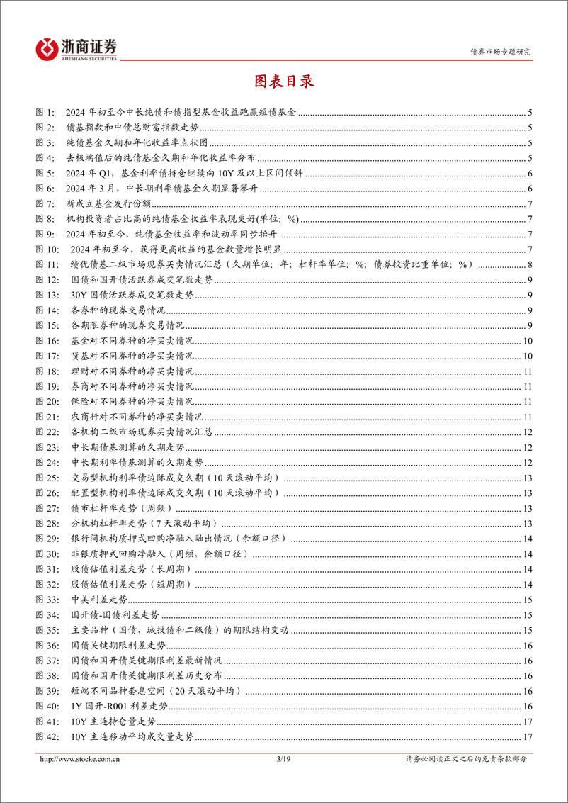 《微观结构专题-拉久期：一季度纯债基金增厚收益的胜负手-240407-浙商证券-19页》 - 第3页预览图