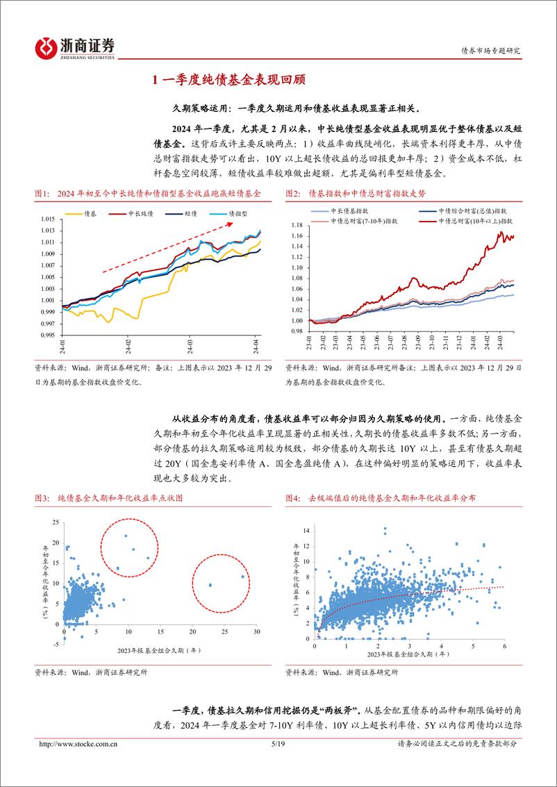 《微观结构专题-拉久期：一季度纯债基金增厚收益的胜负手-240407-浙商证券-19页》 - 第5页预览图