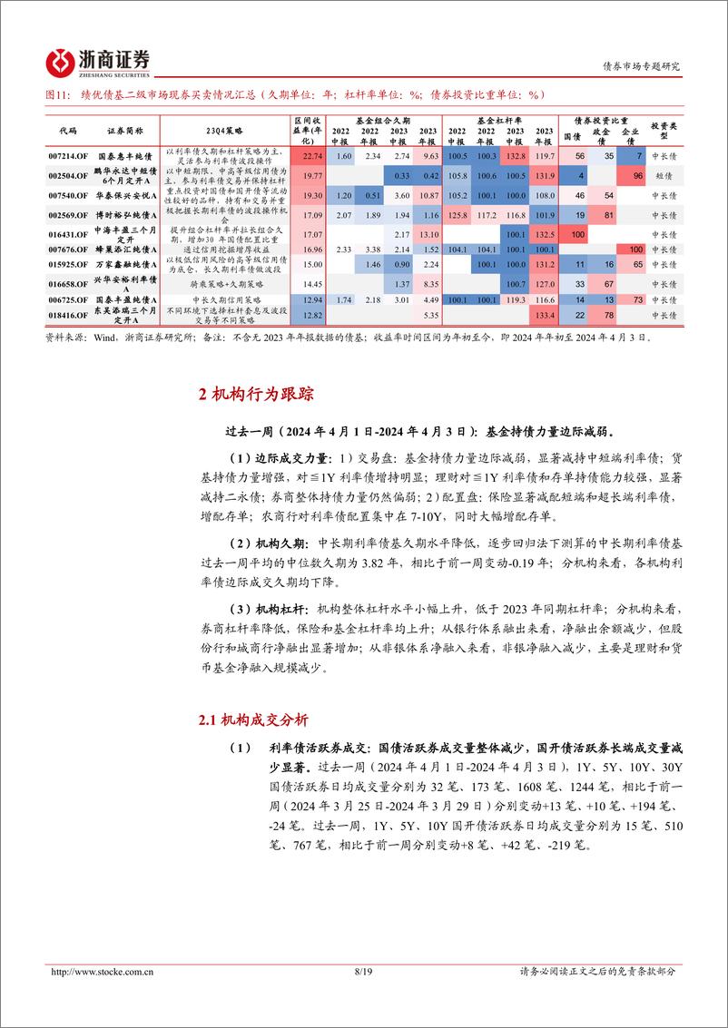 《微观结构专题-拉久期：一季度纯债基金增厚收益的胜负手-240407-浙商证券-19页》 - 第8页预览图