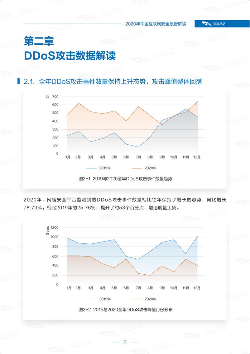 《网宿科技-中国互联网安全报告（2020年）-2021.6-25页》 - 第7页预览图