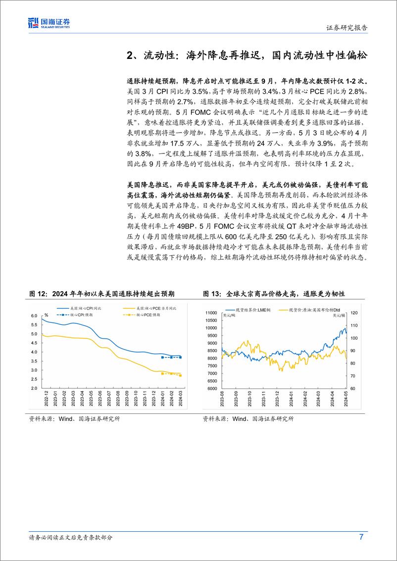 《5月月报：拾级而上-240504-国海证券-17页》 - 第7页预览图