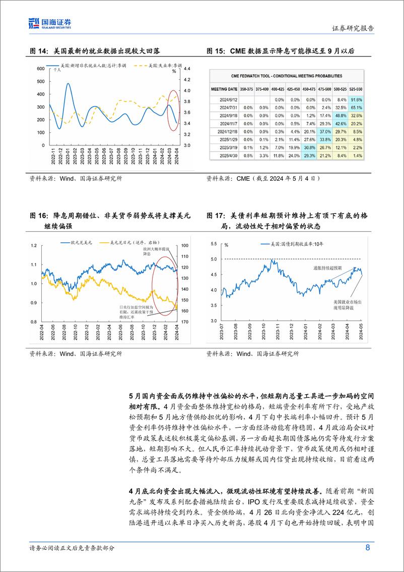 《5月月报：拾级而上-240504-国海证券-17页》 - 第8页预览图