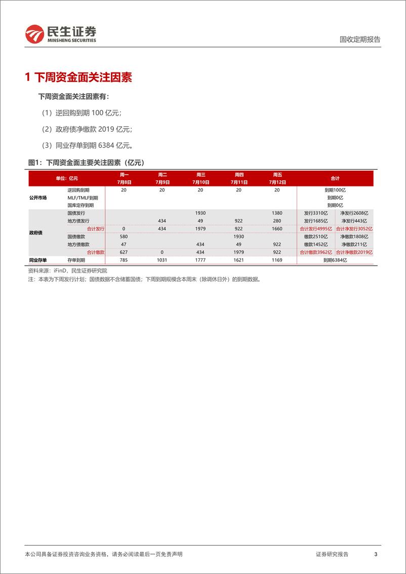 《流动性跟踪：DR007下行至1.81%25-240707-民生证券-17页》 - 第3页预览图