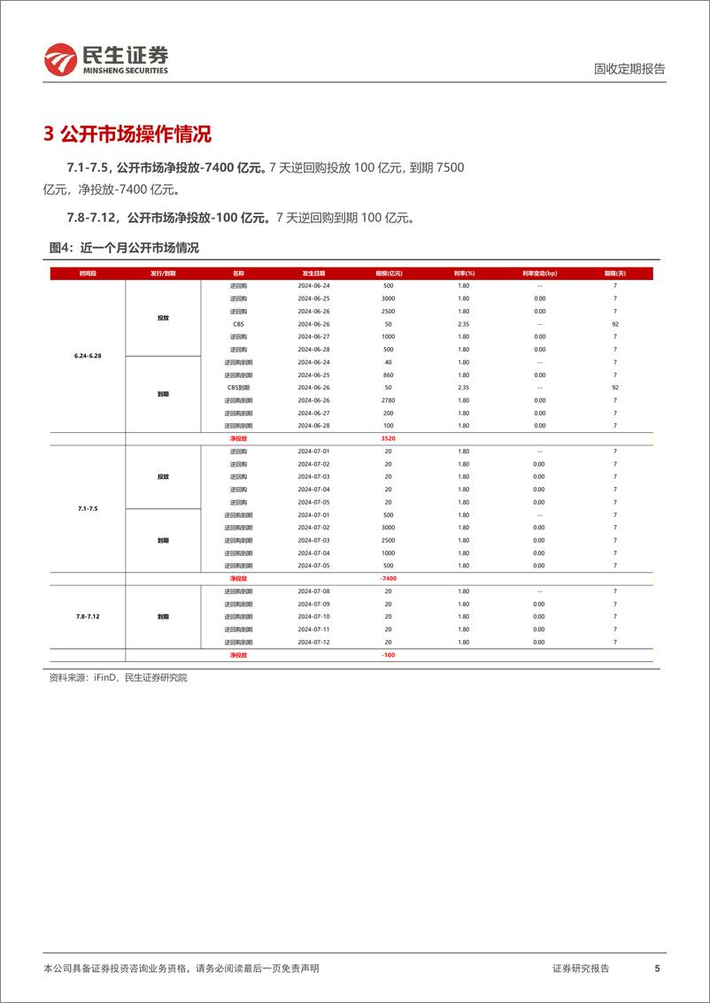 《流动性跟踪：DR007下行至1.81%25-240707-民生证券-17页》 - 第5页预览图