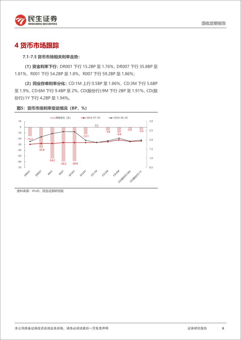 《流动性跟踪：DR007下行至1.81%25-240707-民生证券-17页》 - 第6页预览图