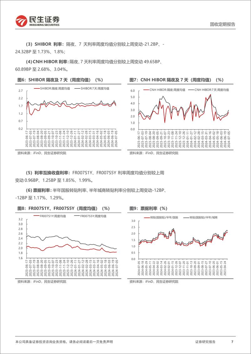 《流动性跟踪：DR007下行至1.81%25-240707-民生证券-17页》 - 第7页预览图