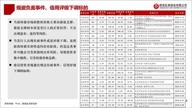 《2024转债中期策略：低价与高质转债或将是主流配置方向-240607-浙商证券-21页》 - 第6页预览图