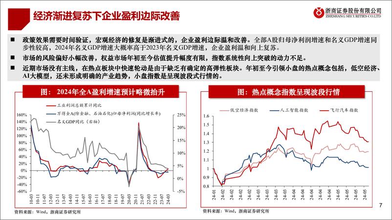 《2024转债中期策略：低价与高质转债或将是主流配置方向-240607-浙商证券-21页》 - 第7页预览图