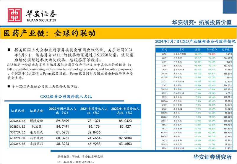 《医药行业研究框架与近期投资观点：科技与消费属性齐备的医药板块星辰大海-240423-华安证券-62页》 - 第3页预览图