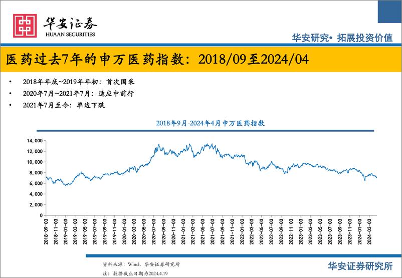 《医药行业研究框架与近期投资观点：科技与消费属性齐备的医药板块星辰大海-240423-华安证券-62页》 - 第4页预览图