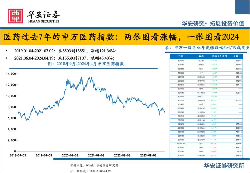 《医药行业研究框架与近期投资观点：科技与消费属性齐备的医药板块星辰大海-240423-华安证券-62页》 - 第6页预览图