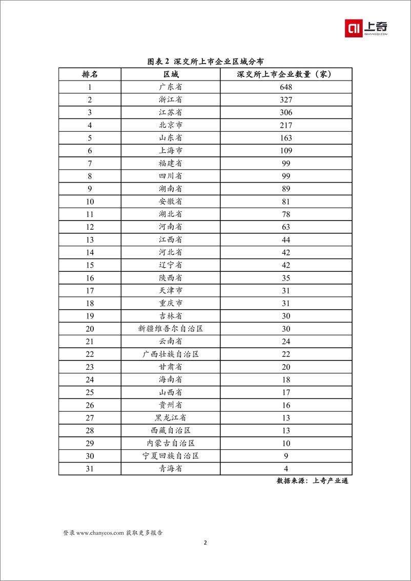 《深交所上市公司画像报告(2730家）-27页》 - 第6页预览图