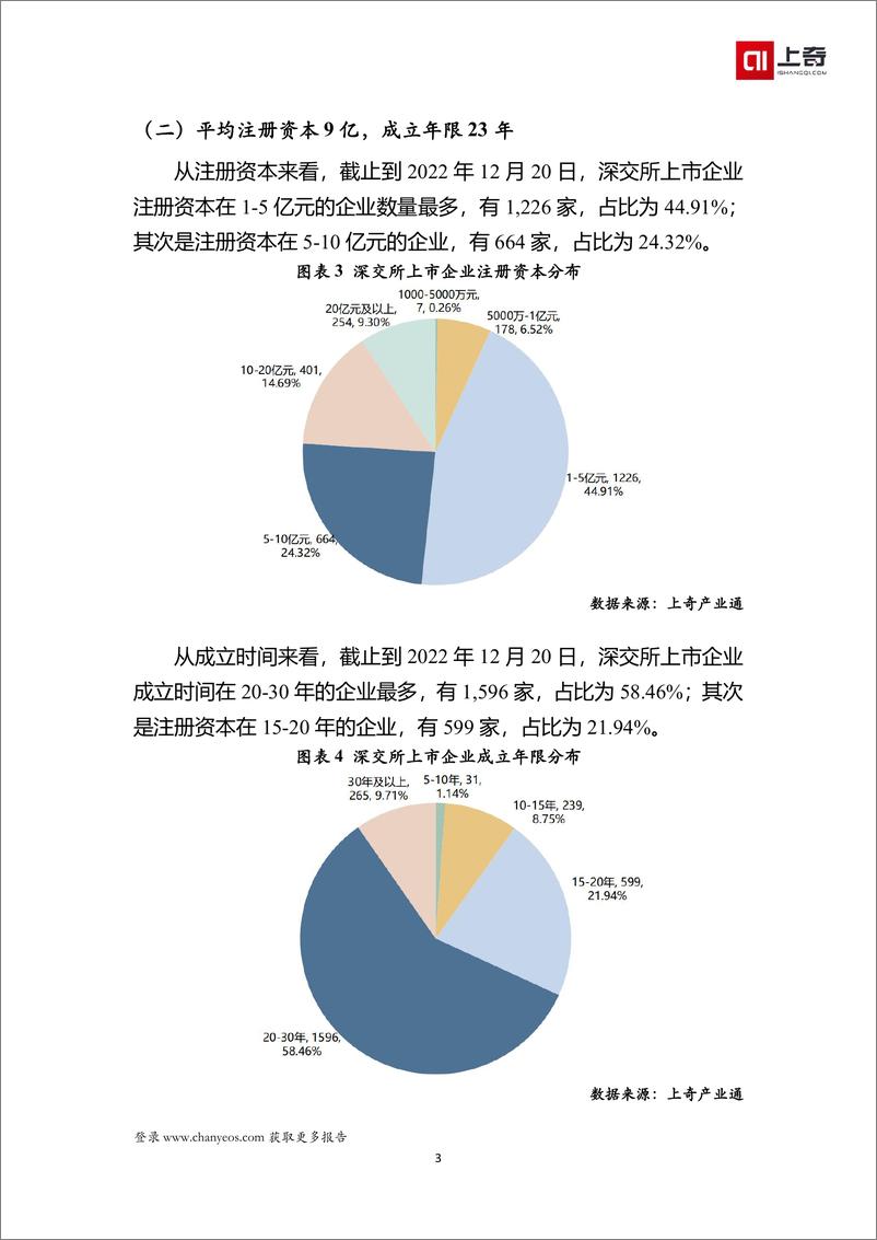 《深交所上市公司画像报告(2730家）-27页》 - 第7页预览图