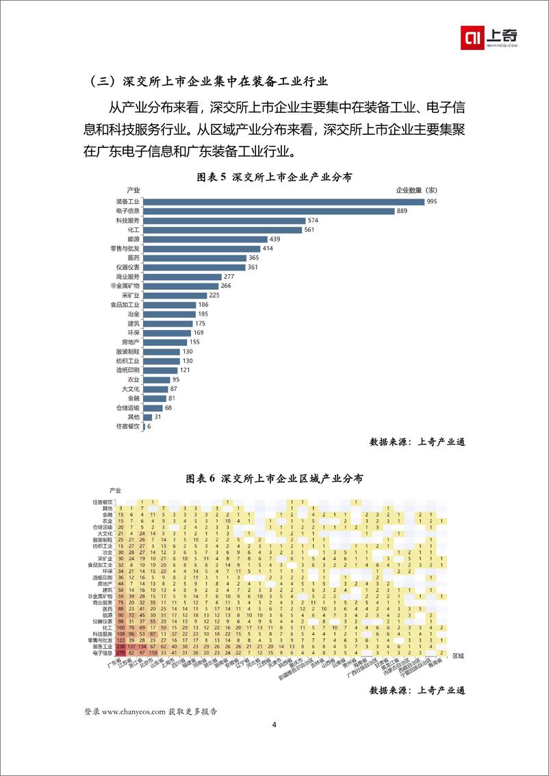 《深交所上市公司画像报告(2730家）-27页》 - 第8页预览图