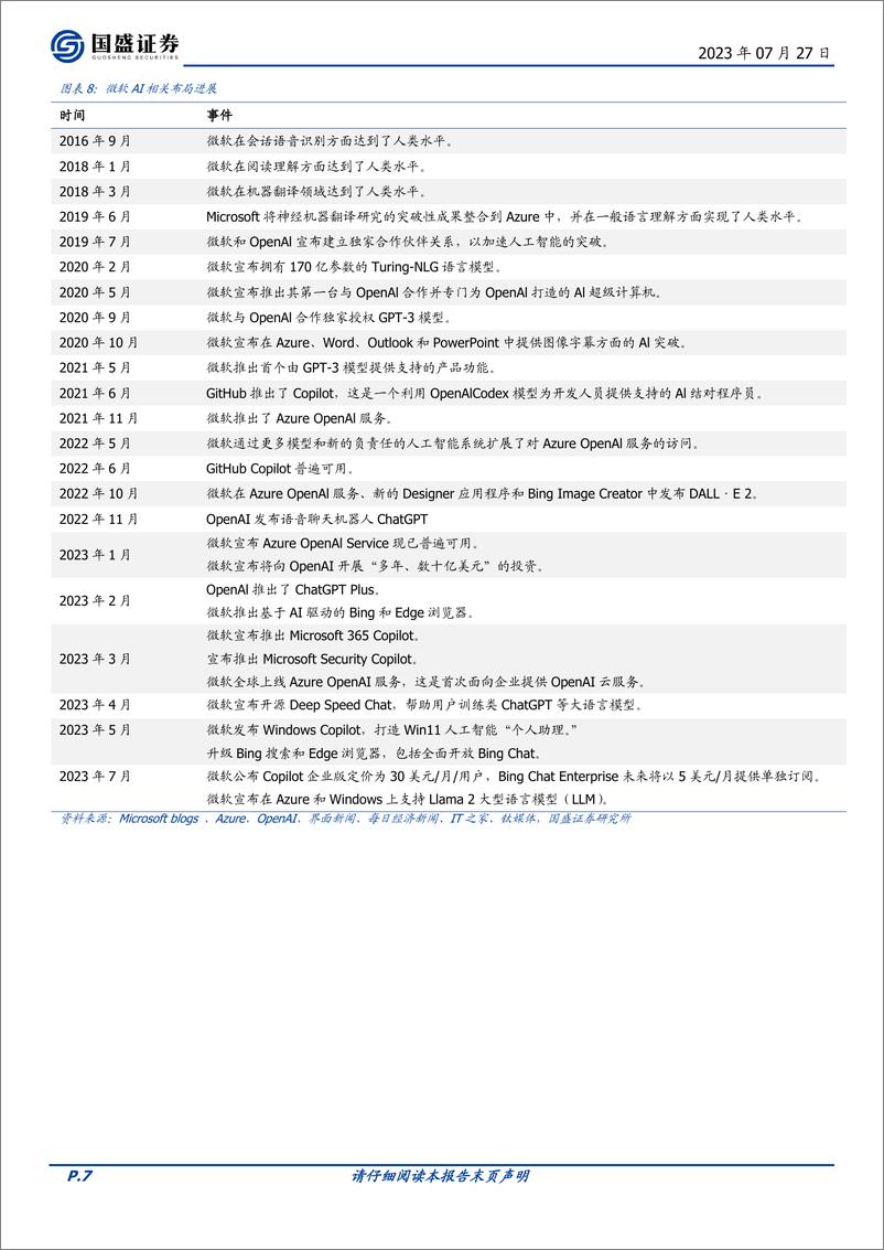 《海外市场互联网行业：定量测算，微软的AI商业化增量有多大-20230727-国盛证券-25页》 - 第8页预览图