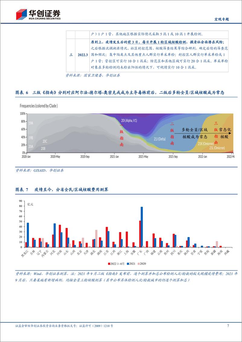 《见微知疫系列六：核酸这本账，被夸大的财政，被遗忘的医保-华创证券-20220521》 - 第8页预览图