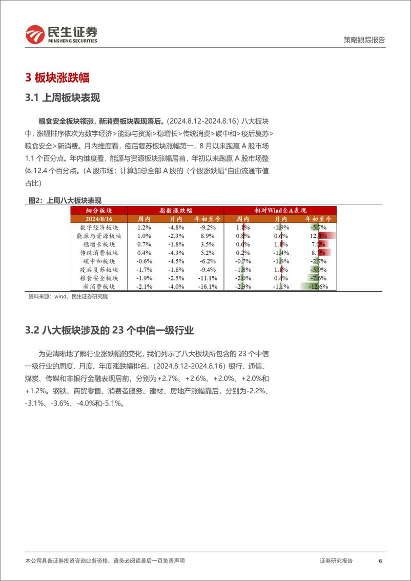 《行业信息跟踪：快递业务量增长稳健，地产销售边际走弱-240820-民生证券-24页》 - 第6页预览图