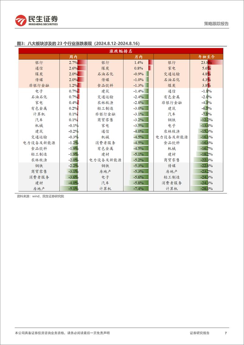 《行业信息跟踪：快递业务量增长稳健，地产销售边际走弱-240820-民生证券-24页》 - 第7页预览图