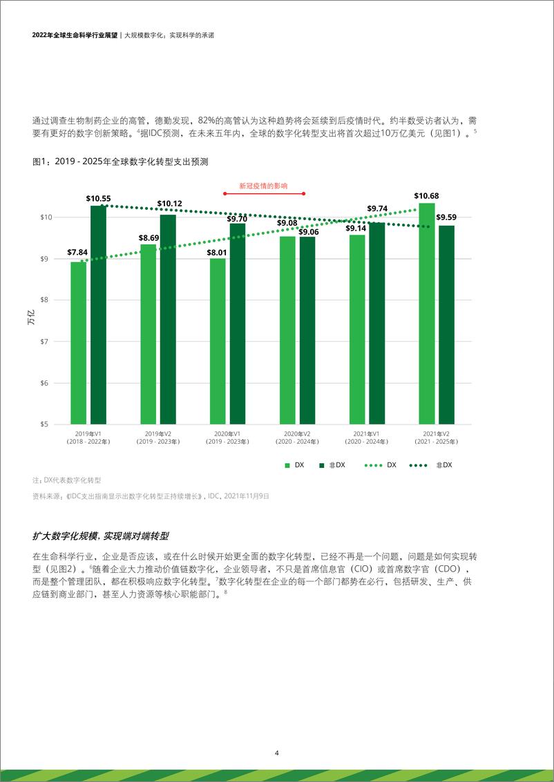 《德勤-2022年全球生命科学行业展望-18页》 - 第5页预览图