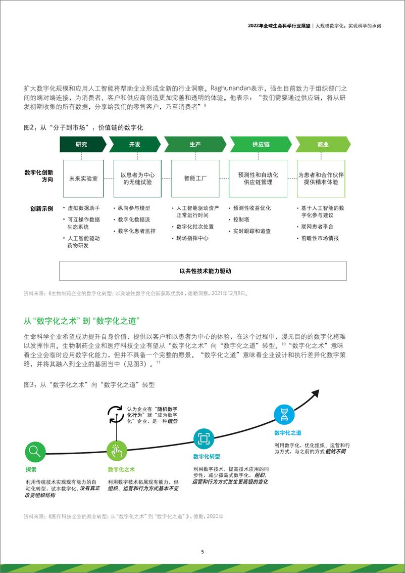 《德勤-2022年全球生命科学行业展望-18页》 - 第6页预览图