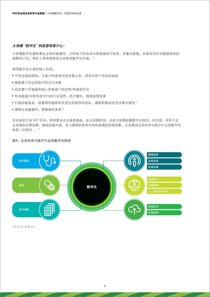 《德勤-2022年全球生命科学行业展望-18页》 - 第7页预览图