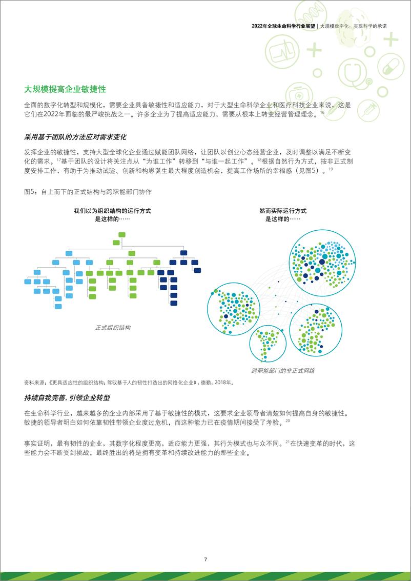 《德勤-2022年全球生命科学行业展望-18页》 - 第8页预览图