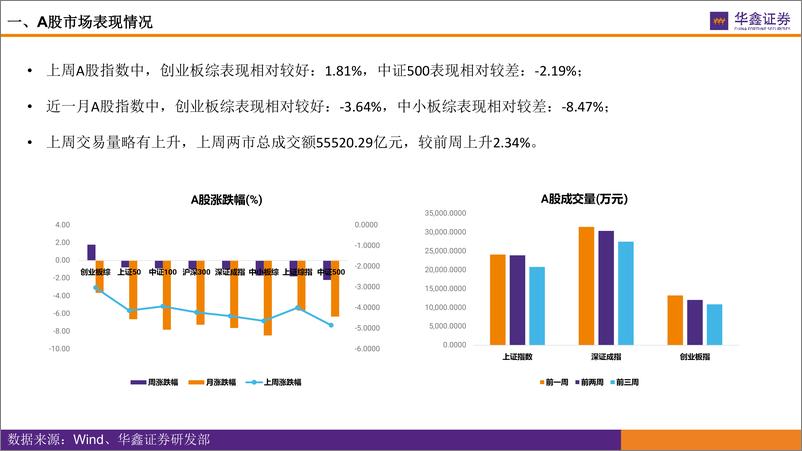 《市场估值水平概览：市场估值到哪了？-20220321-华鑫证券-17页》 - 第5页预览图