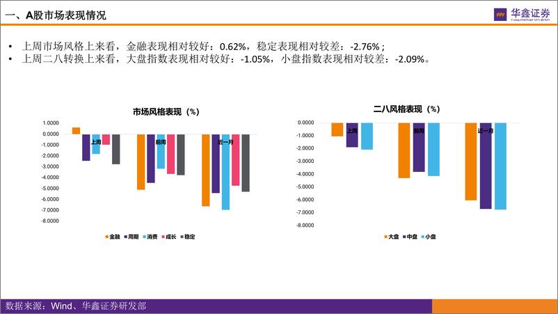 《市场估值水平概览：市场估值到哪了？-20220321-华鑫证券-17页》 - 第6页预览图