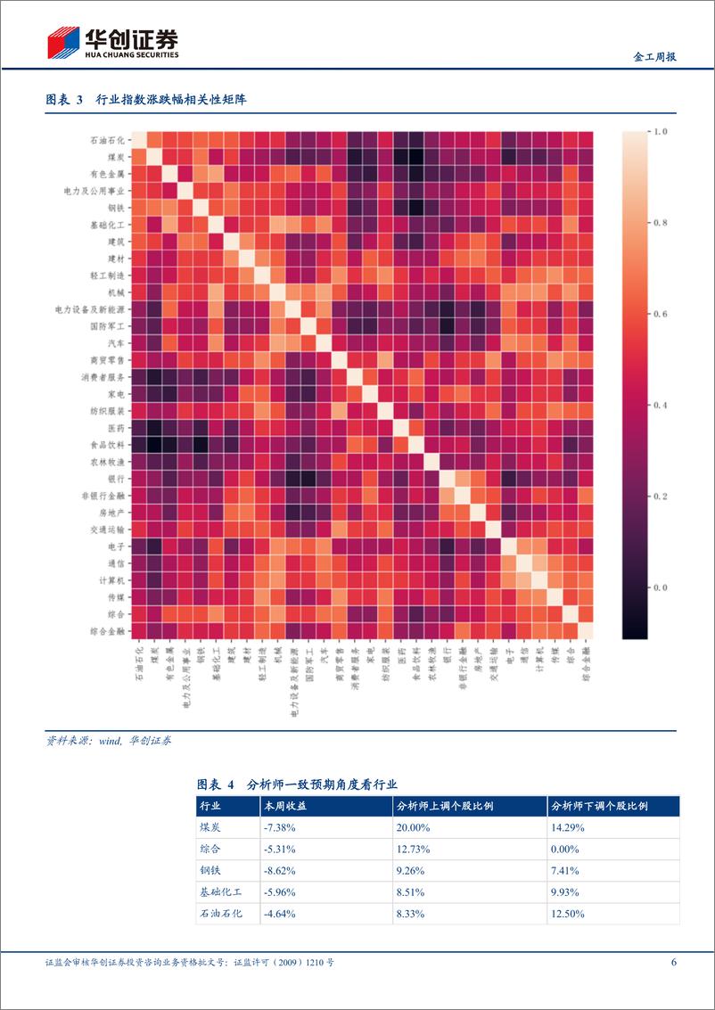 《基金仓位反转，超跌或是配置机会-20220424-华创证券-26页》 - 第7页预览图