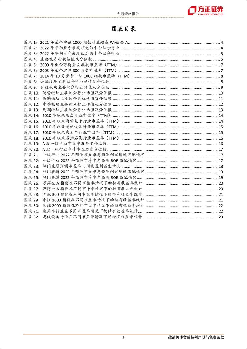 《专题策略报告：小盘行情下的热门赛道估值-20220823-方正证券-24页》 - 第4页预览图