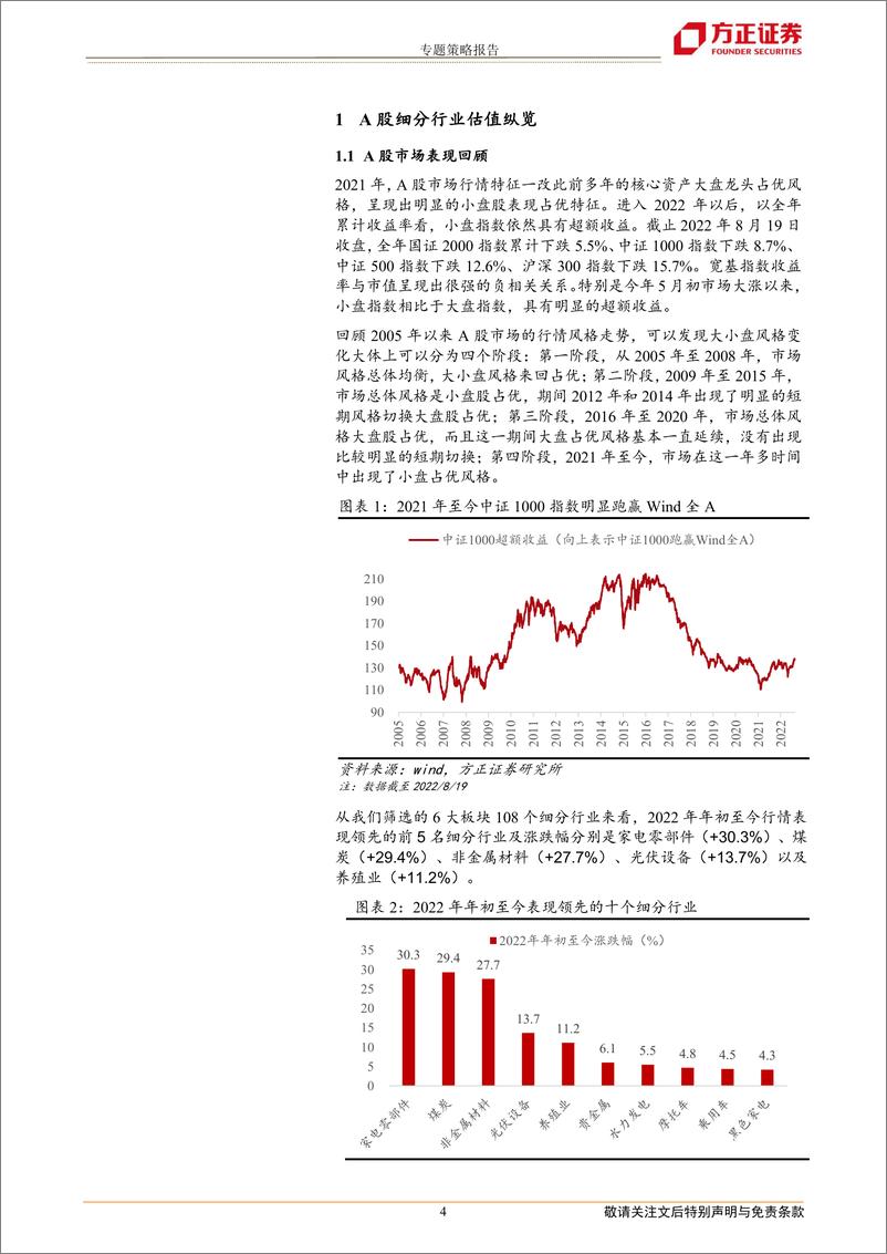 《专题策略报告：小盘行情下的热门赛道估值-20220823-方正证券-24页》 - 第5页预览图