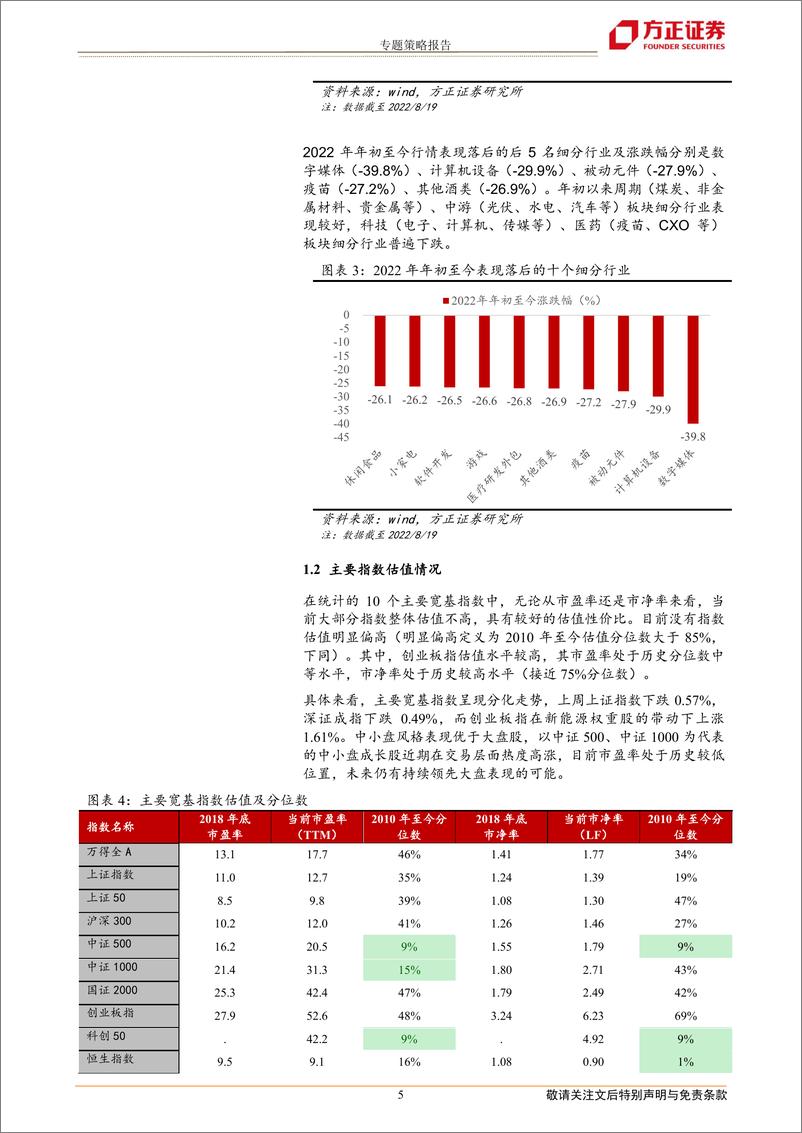 《专题策略报告：小盘行情下的热门赛道估值-20220823-方正证券-24页》 - 第6页预览图