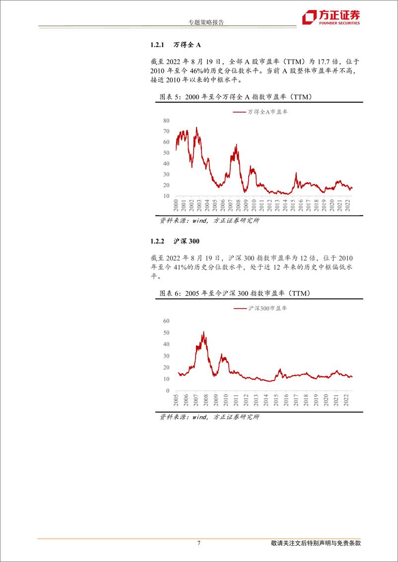 《专题策略报告：小盘行情下的热门赛道估值-20220823-方正证券-24页》 - 第8页预览图