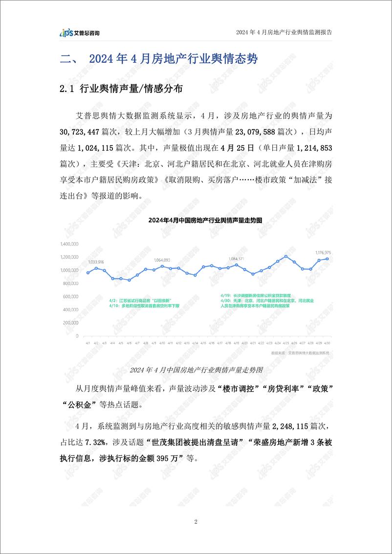 《2024年4月房地产行业舆情监测报告-艾普思咨询》 - 第4页预览图