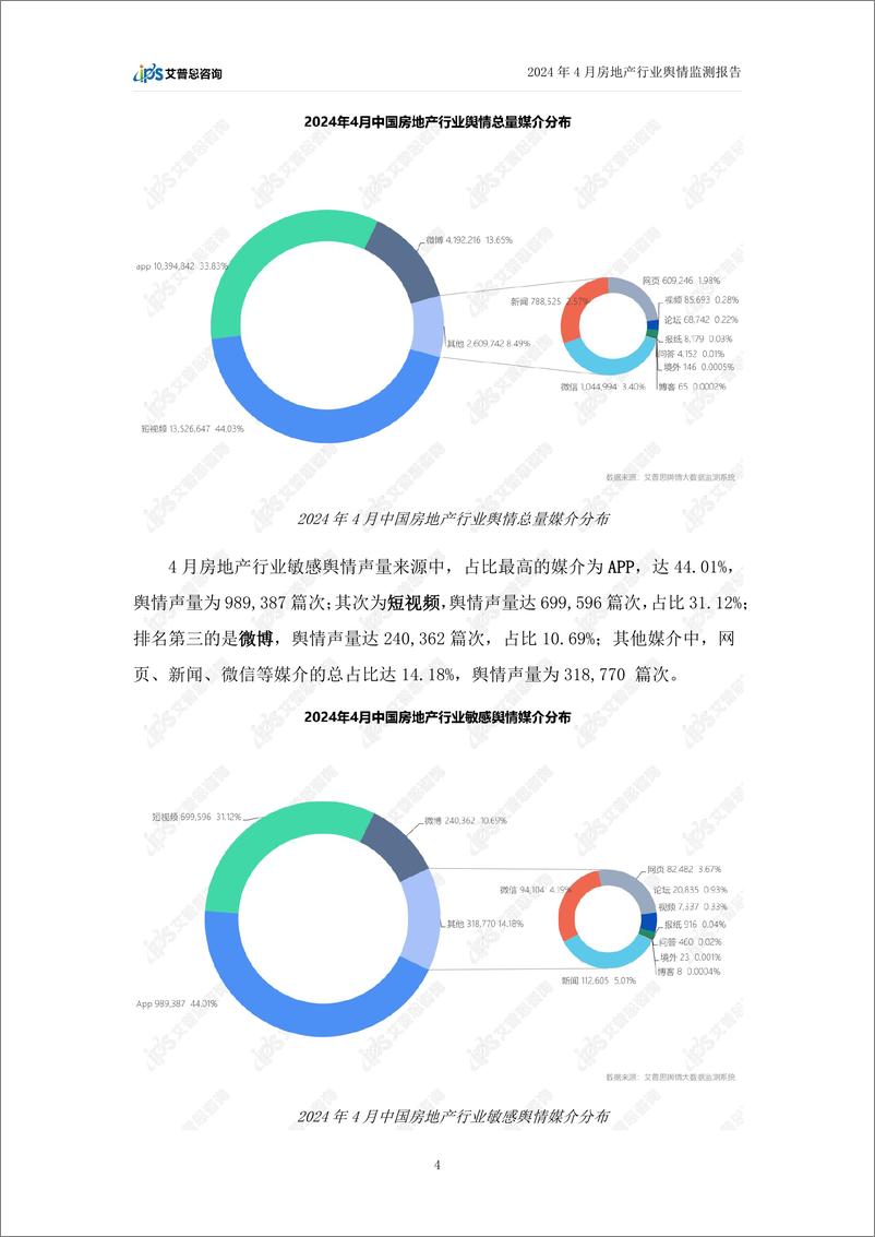 《2024年4月房地产行业舆情监测报告-艾普思咨询》 - 第6页预览图